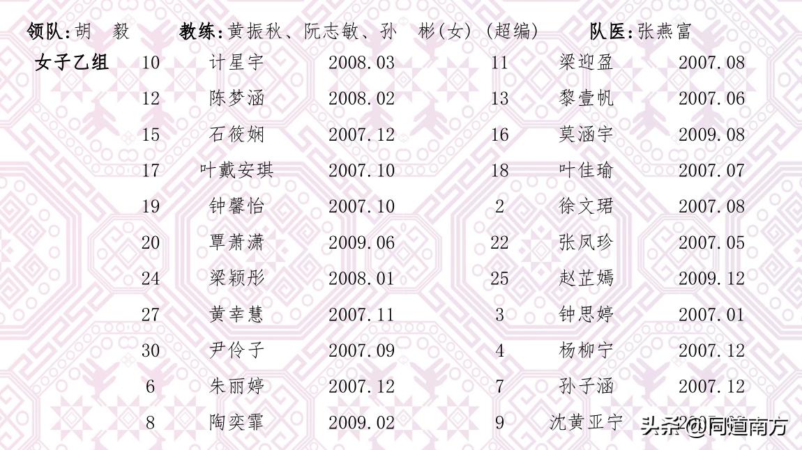 广西区运会400米决赛,广西区运会分组