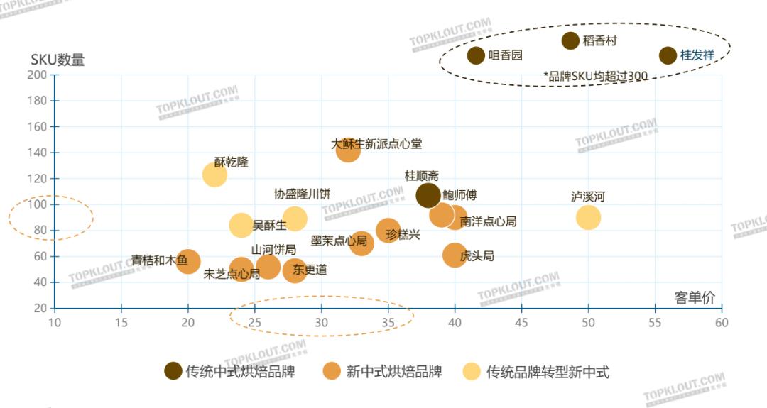 拆解新中式烘焙品牌,小糕点撑起大市场