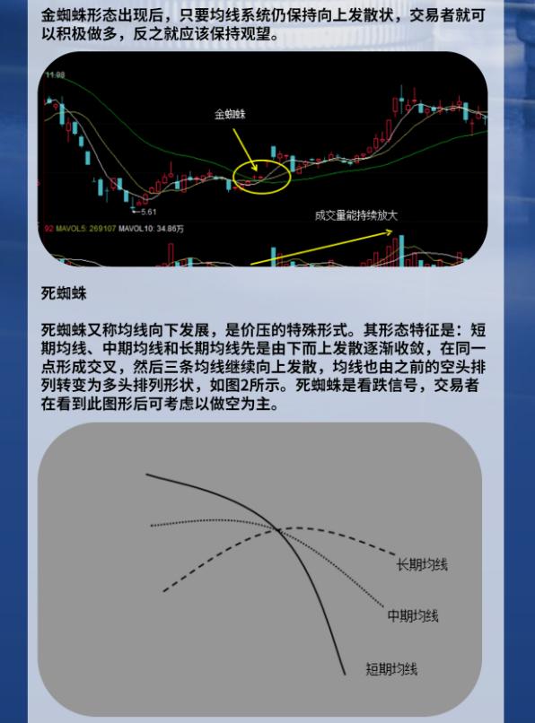 黄金期货短线炒股技巧分析,期货黄金短线买卖技巧