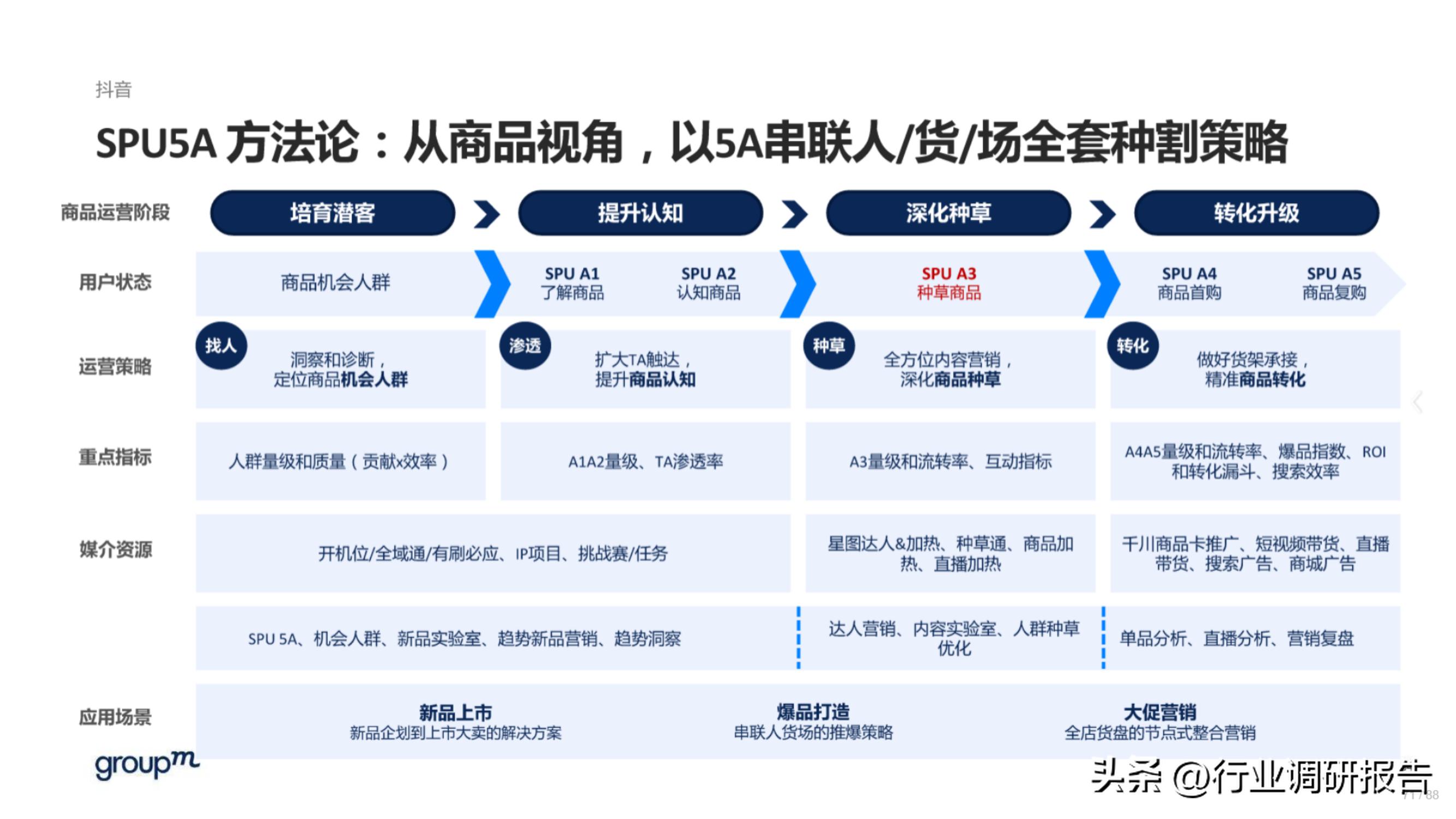 618电商趋势分析,2023年电商618生态洞察报告