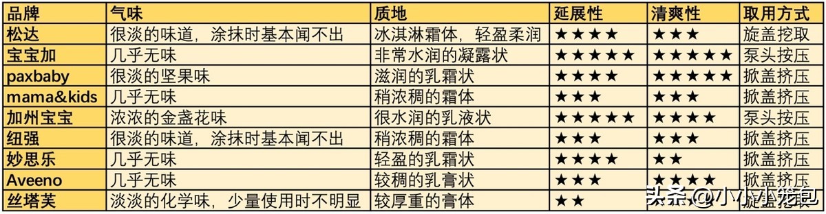 公认最好的宝宝面霜推荐,宝宝霜推荐排行榜前十名