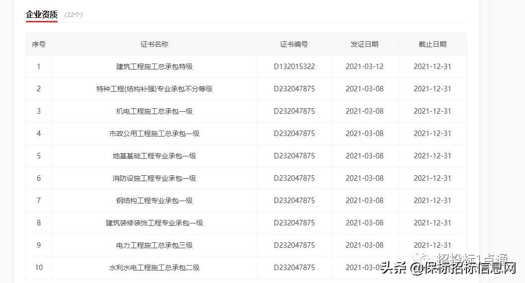 四川省建设厅建筑企业资质查询,建筑企业资质查询方法