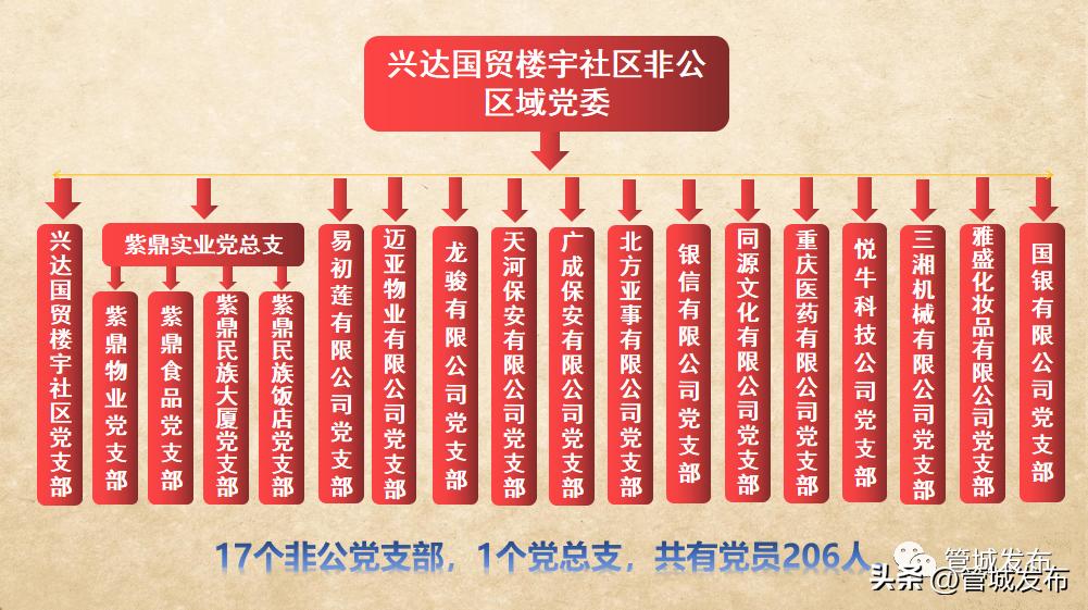 郑州市管城区紫荆山路信达国贸,喜迎二十大奋斗新征程感受