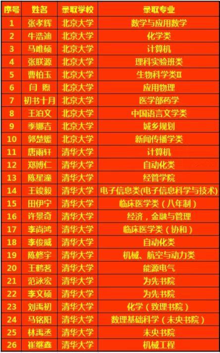 吉林市第一中学升学率,吉林最牛的普高