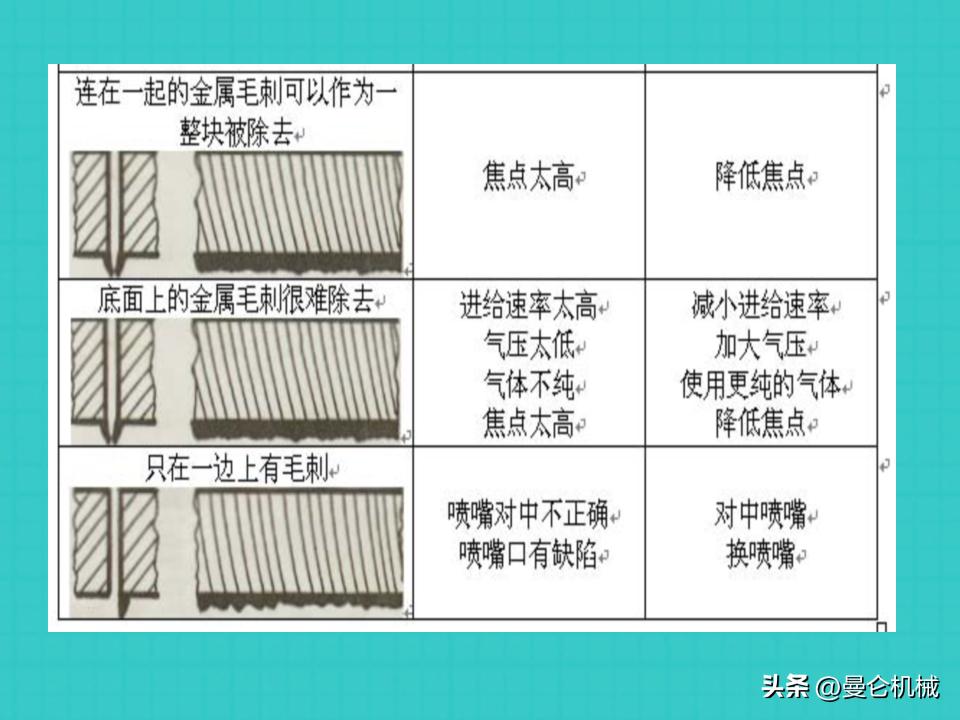 激光切割基本操作ppt,激光切割培训是操作还是画图