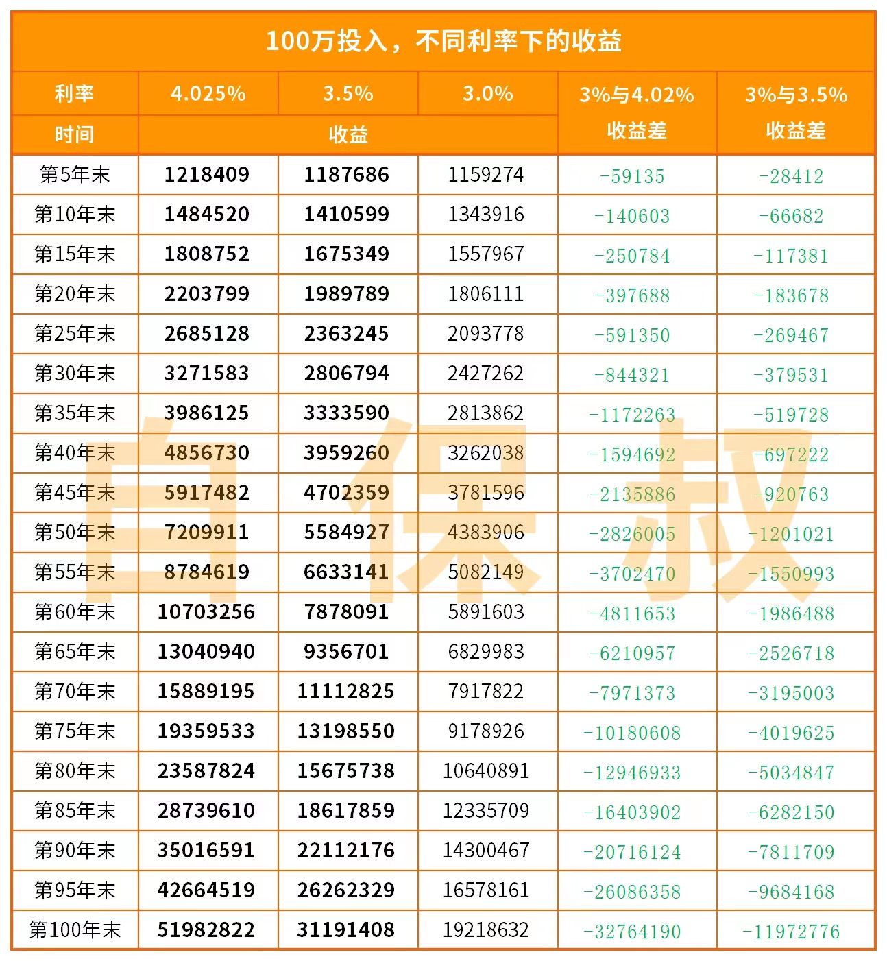 伤心了，余额宝的收益一天不如一天！