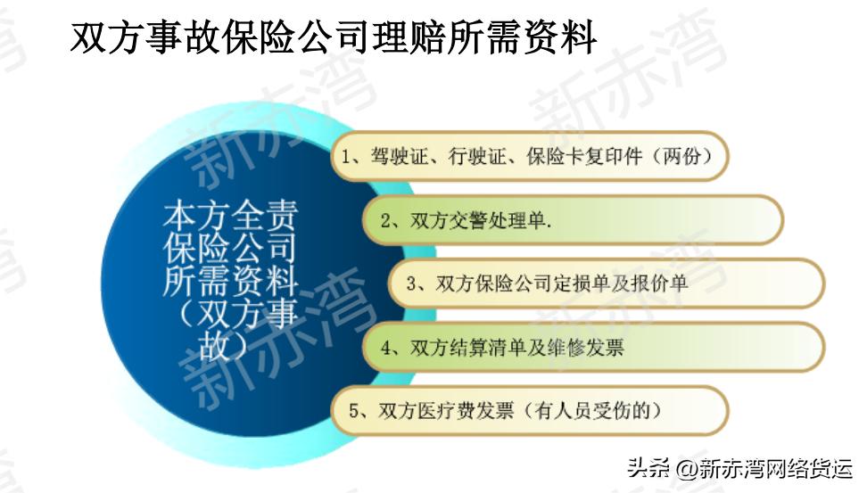 你真的了解汽车吗,2分钟带你看懂车险