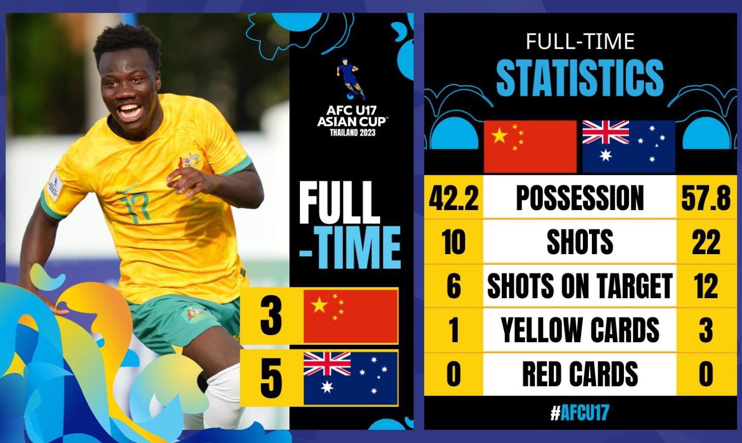 2024亚少赛亚洲区预选赛,生死战半场落后10分逆转