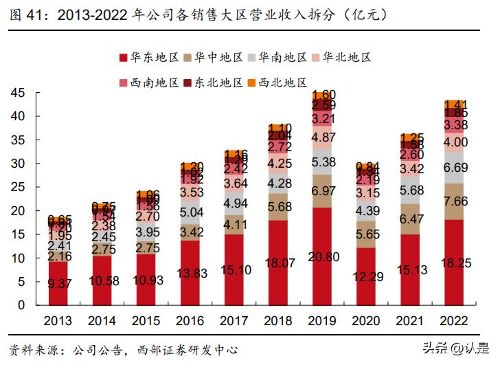 康缘药业在研重磅产品,中药集采康缘药业
