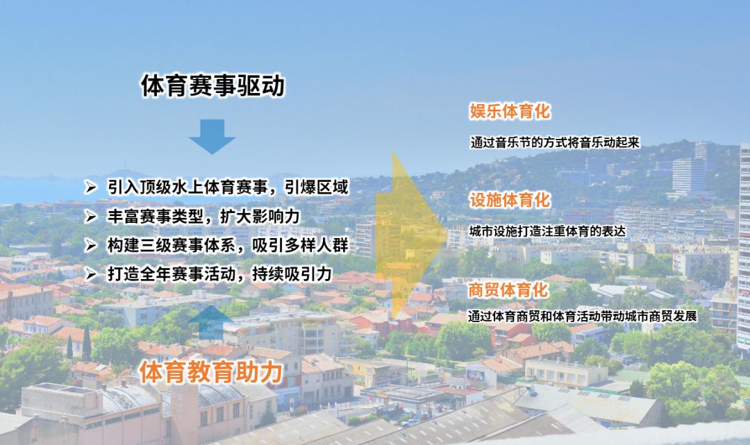 法国体育城马赛,欧洲体育国家