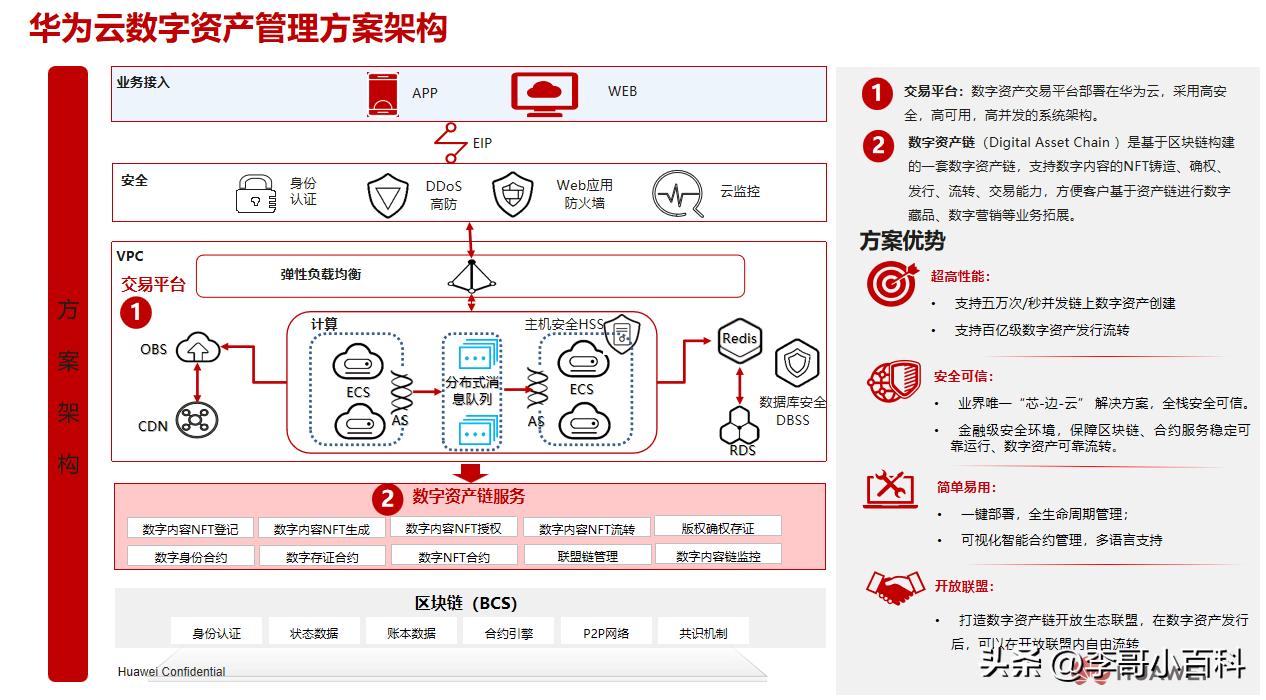 华为智能云藏品,华为云的数字藏品在哪里查看