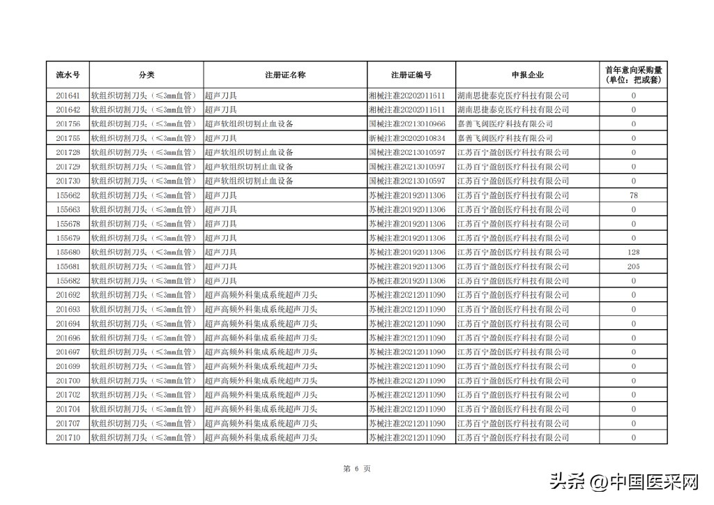 最高降幅超94％！强生、柯惠、奥林巴斯…