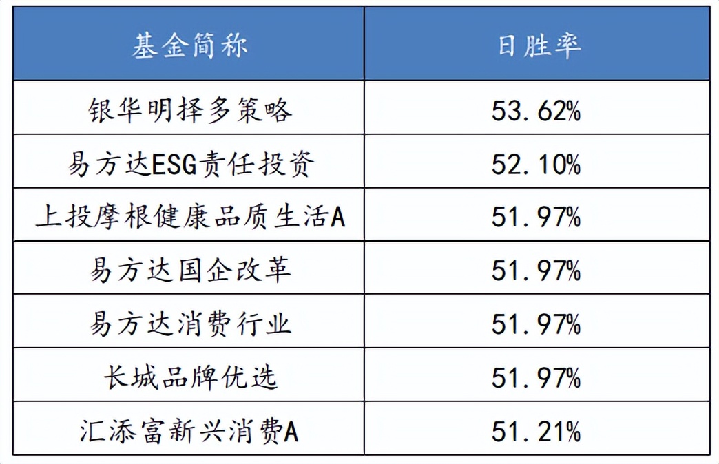 【派克斯周报】四月买消费,尤其买白酒!
