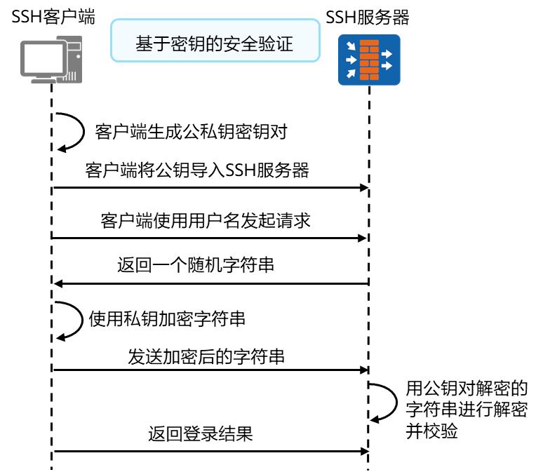 防火墙安全策略技术,华为hciesecurity防火墙教程