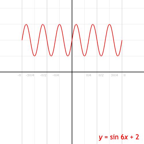 小学数学知识点对比初中高中,小学初中数学重难点讲解