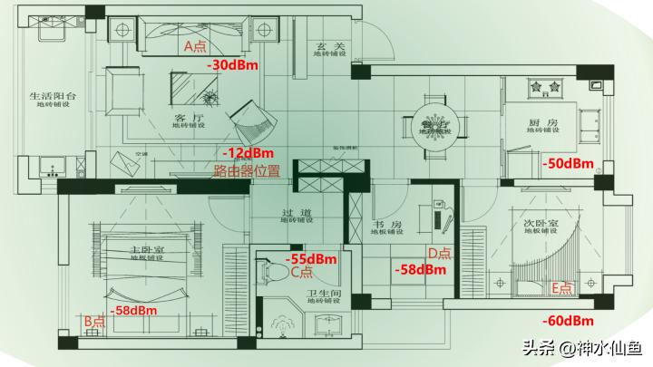 真wifi6,真wifi6和假wifi6路由器