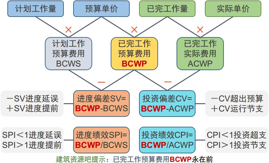 监理工程师案例大题分值分布,监理工程师必背100题选择题