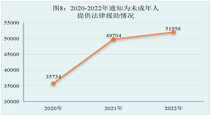 最高检未成年人犯罪白皮书,未成年人检察工作白皮书完整版