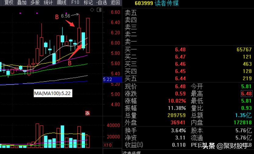 狮头股份最佳买入点,如何购买到涨停板的股票
