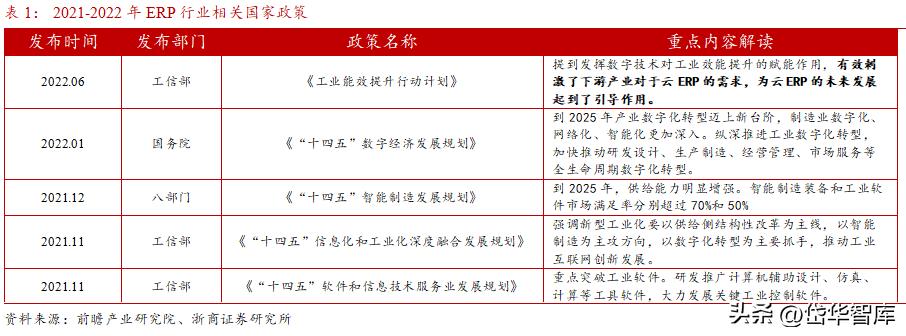 erp行业龙头,erp领域