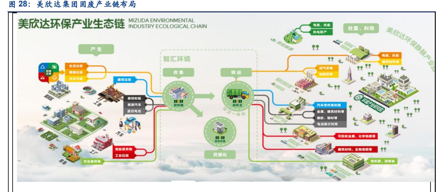 旺能环境最新传闻,旺能环境的股票分析