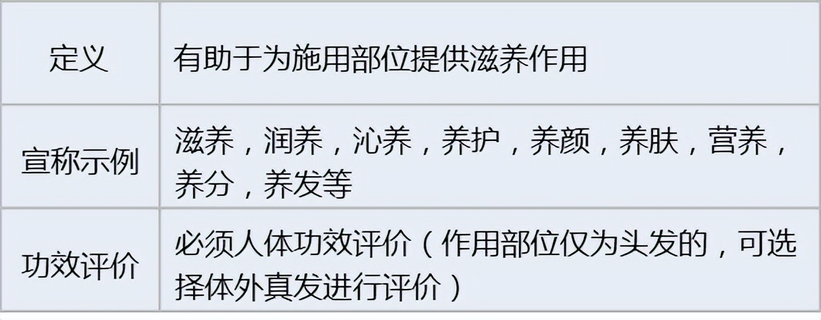 化妆品功效评价方法大全图解视频,化妆品功效评价的方法有哪几种