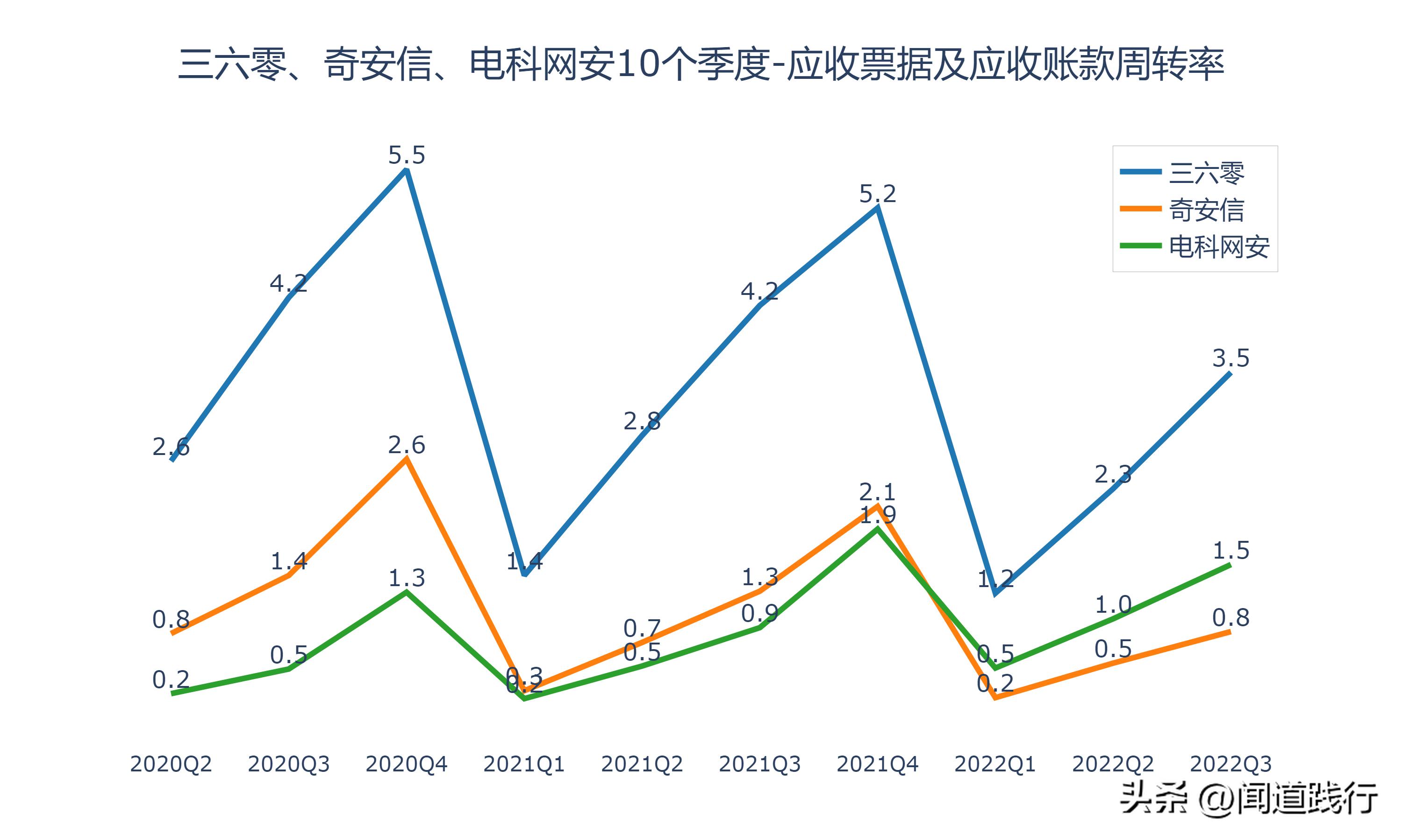 三六零网络安全的未来前景,三六零与奇安信