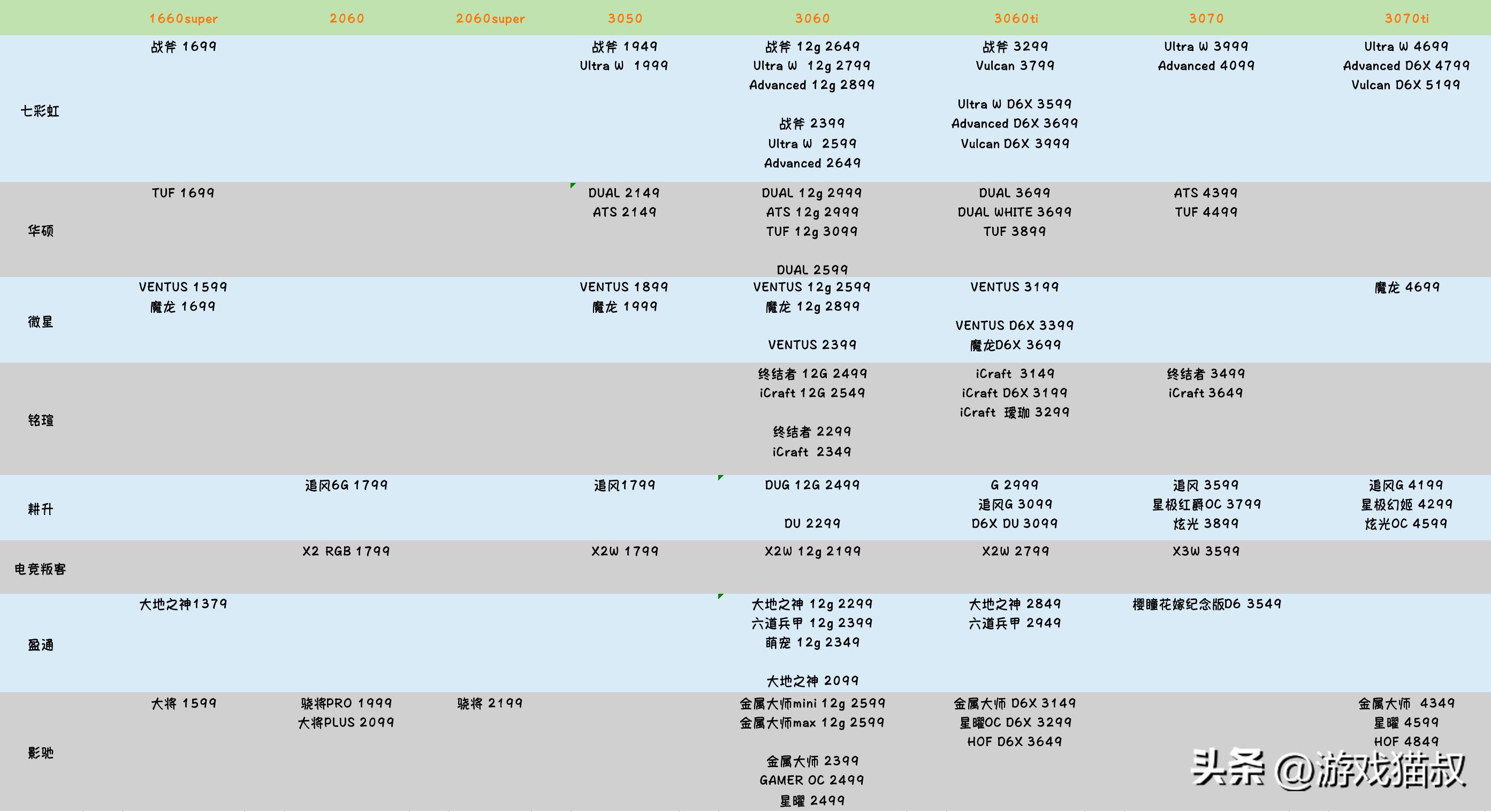2023年最新二手cpu显卡报价,2021年3月8日电脑cpu价格表