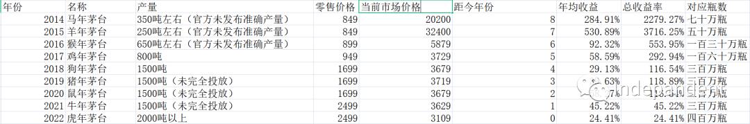 赚钱的小秘密-申购贵州茅台