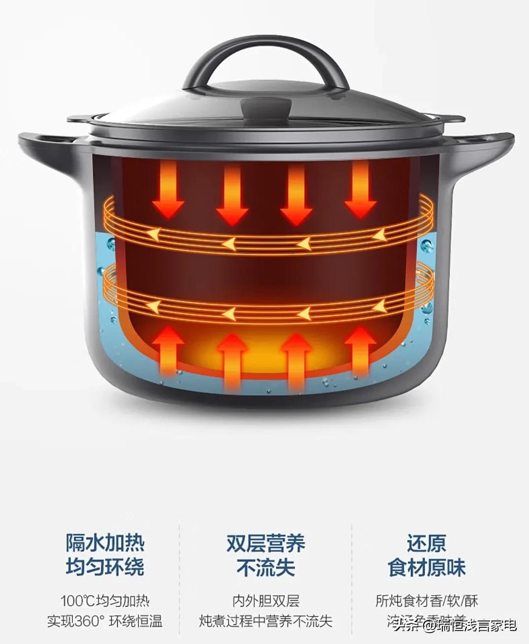 你会选购电炖锅吗?小编带你盘盘它
