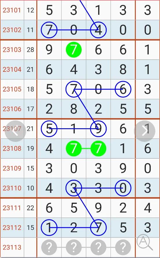 排列五第21337期精准预测规律走势,排列五第23246期预测图精准规律