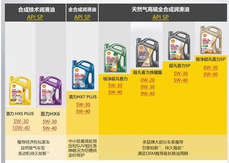 修理工必须了解机油么,修理工应该知道的机油常识