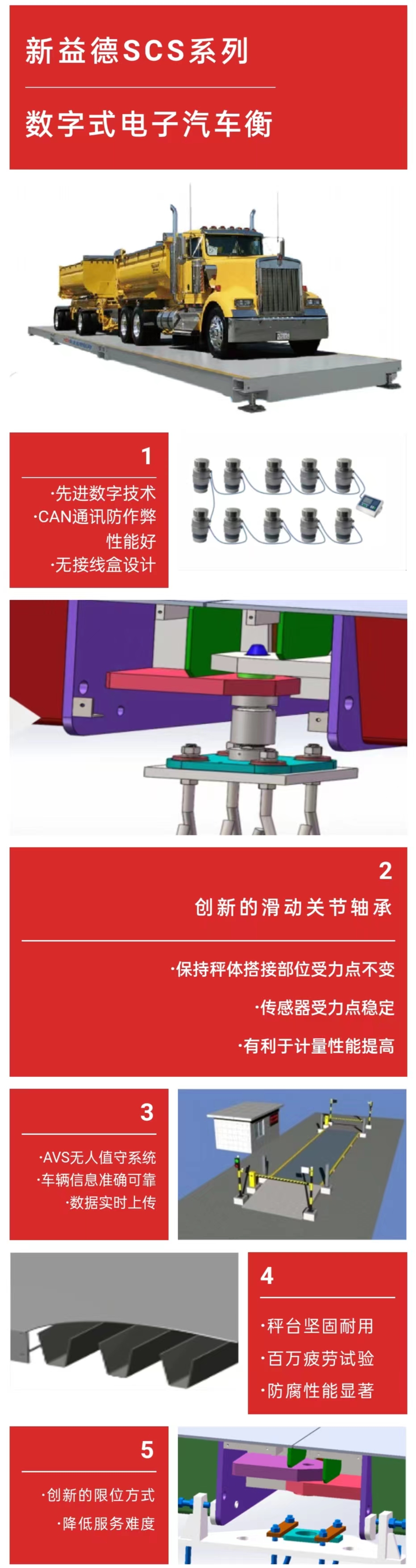 电子汽车磅秤的结构图,电子汽车衡基本配件