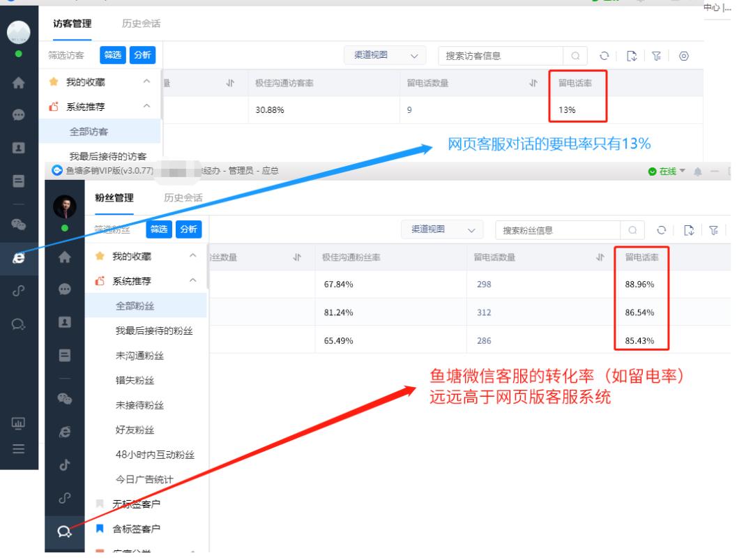 网易客服系统,管理微信客服系统