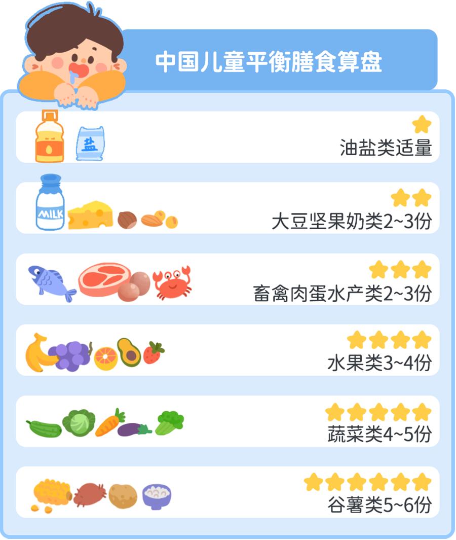 孩子长高需要注意哪些问题,帮助孩子长高需要注意几点