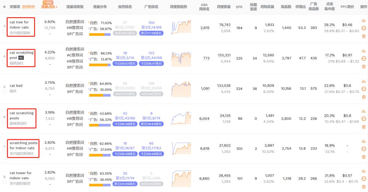 竞品投放广告技巧,竞品广告分析