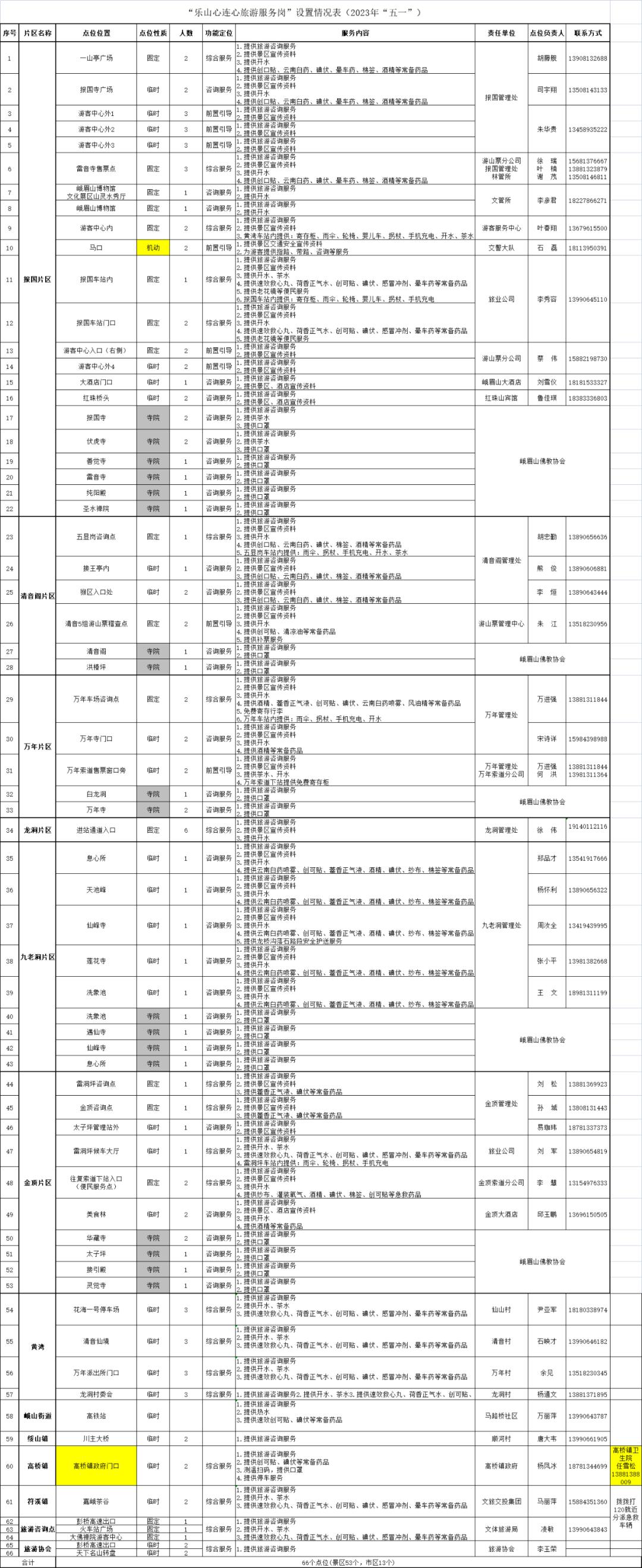五一节峨眉山一日游最佳攻略,峨眉山五一出行必备