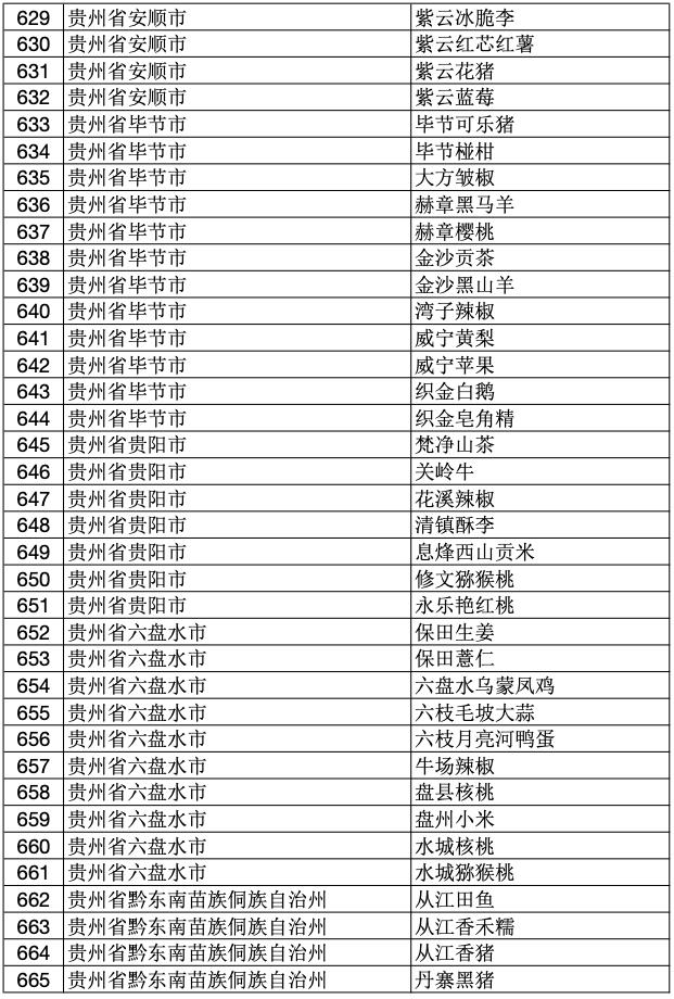 2023年中国100个地理标志产品,2020国家地理标志产品名单