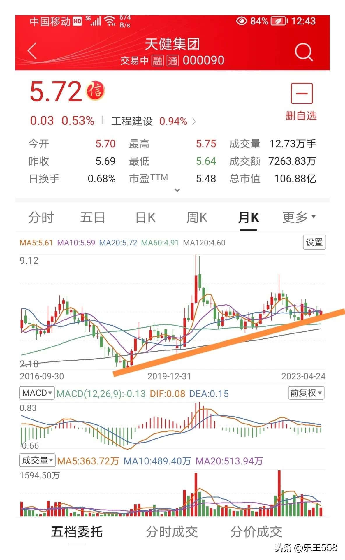 历年春节前后a股涨跌情况图表,每年国庆节后a股的走势分析图