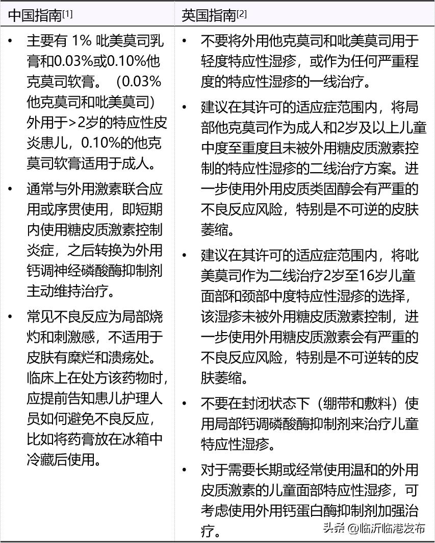 儿童特应性皮炎湿疹,宝宝特应性皮炎湿疹怎么治疗
