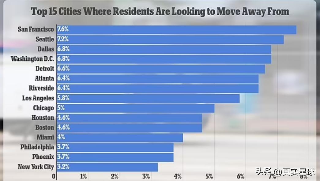美国各个城市街头吸毒,美国街头的吸毒流浪人员