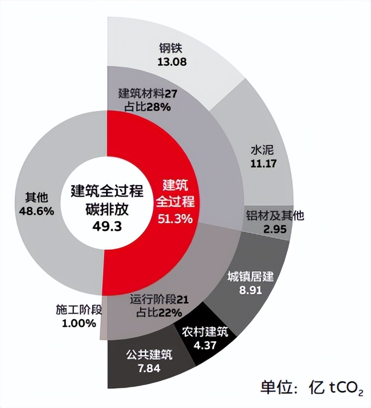 房地产的调整趋势越来越明显,目前影响房地产市场转型的因素