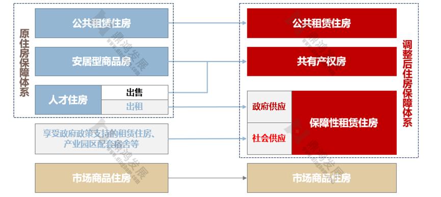 共有产权房哪些楼盘值得购买,共有产权房新楼盘