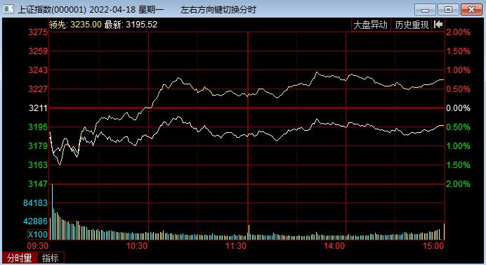 今日股市一周盘面分析,今日股市盘面看点