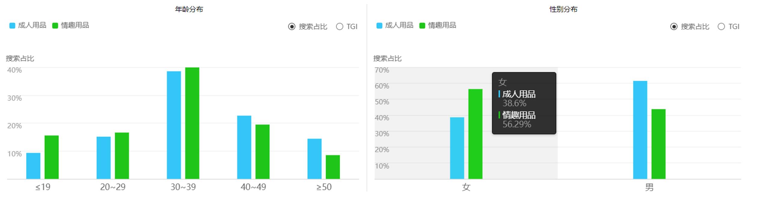疫情下人们消费有所值,疫情期间消费市场现状