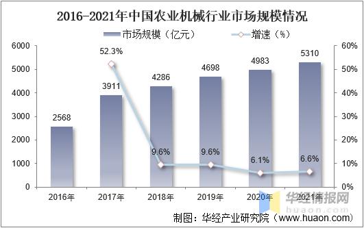 农业机械发展的趋势是什么,农业机械行业发展