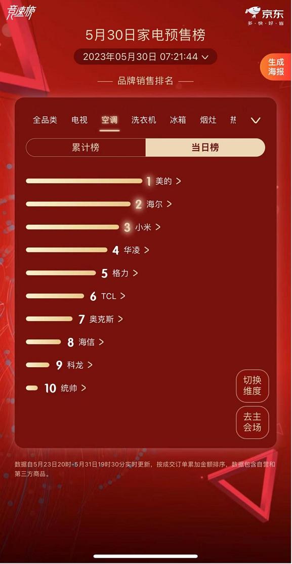 美的空调618爆款,618美的空调优惠力度