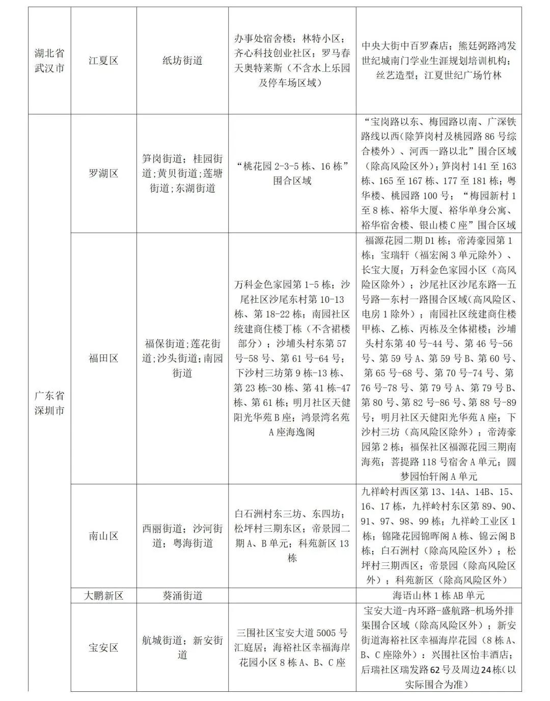 山东发布防疫公众健康提示,发布最新疫情防控公众健康提示