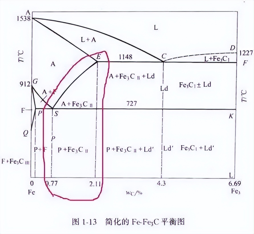 削铁如泥的宝刀怎么淬火练成的,为什么钢铁淬火之后那么硬了