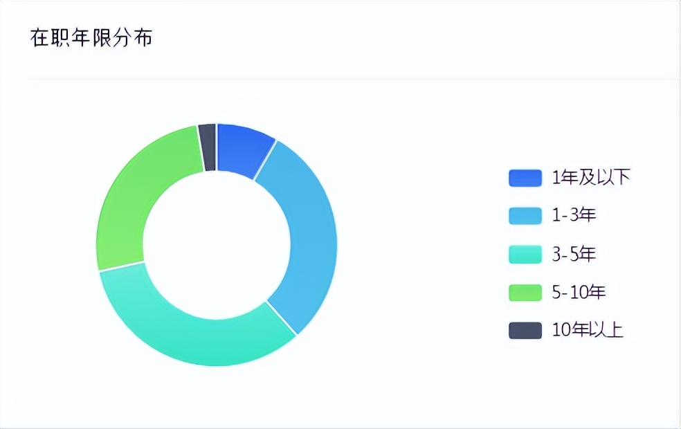 海康威视与大华股份的合理估值,海康威视和大华股份哪个加班严重